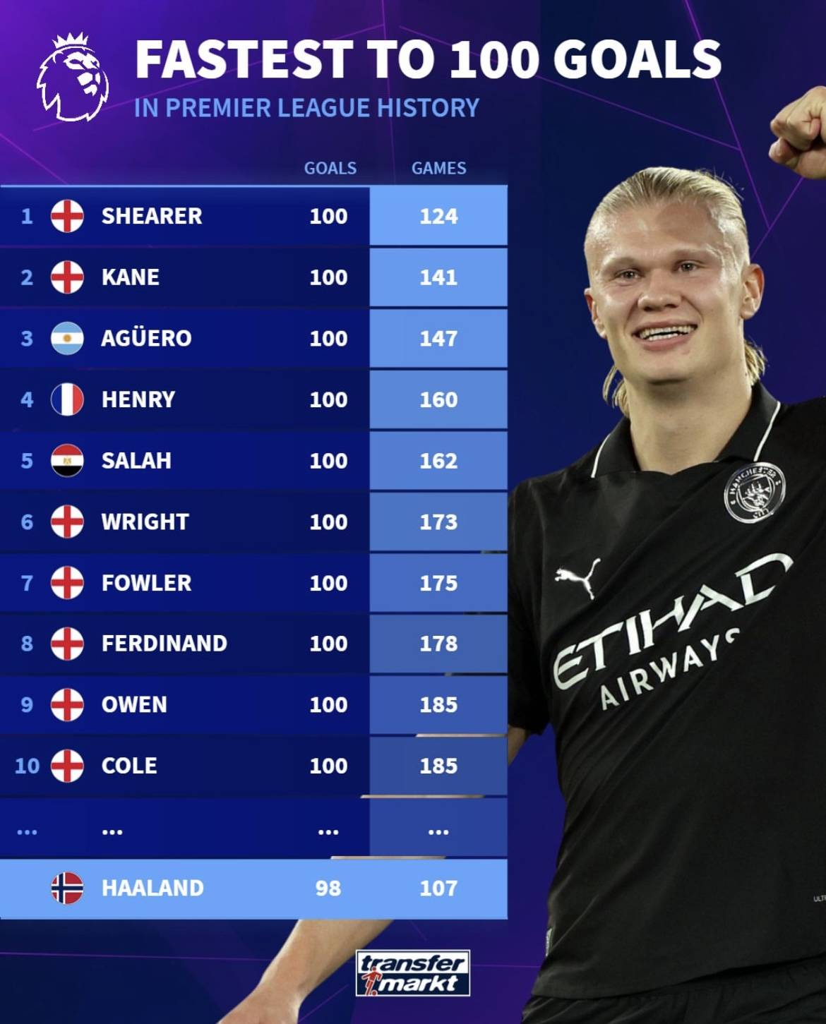 内马尔带伤5球1助攻助桑托斯保级